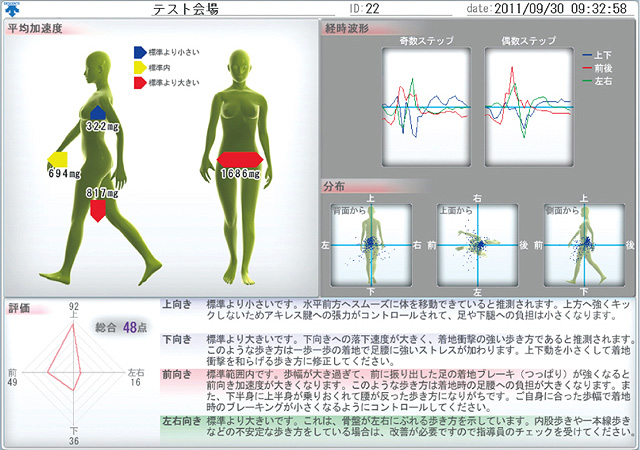 歩行測定分析結果