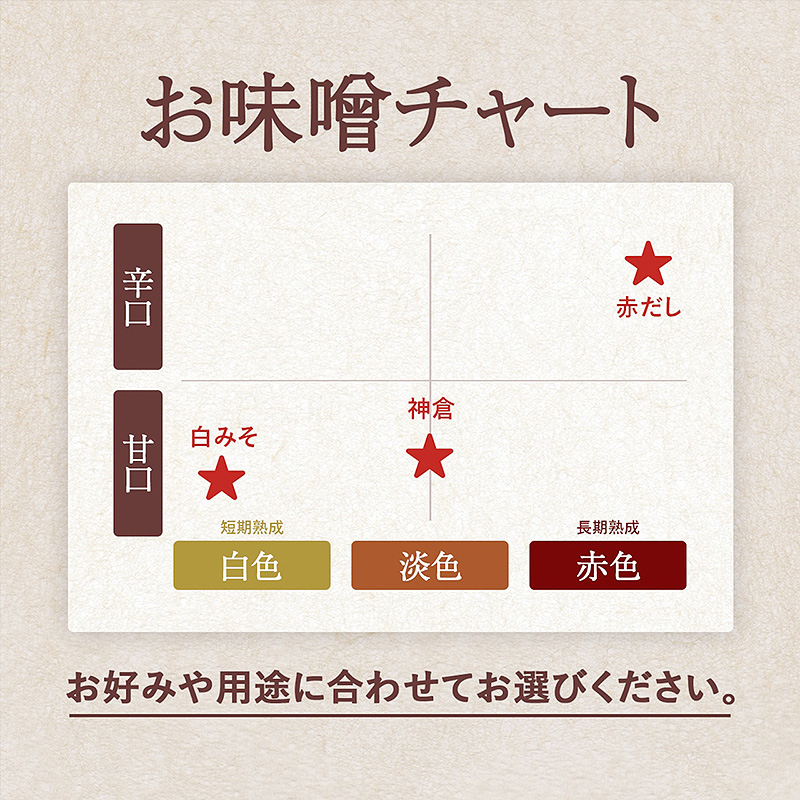 神倉(かんのくら)500g